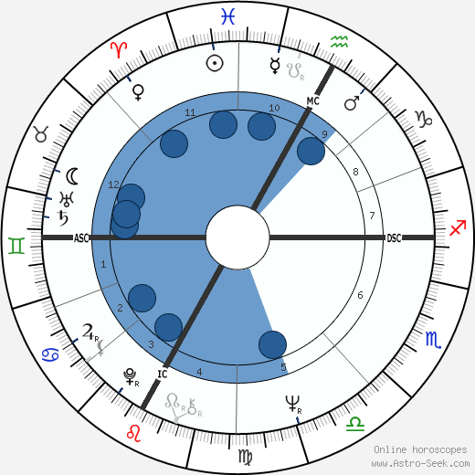 Arturo Merzario wikipedia, horoscope, astrology, instagram