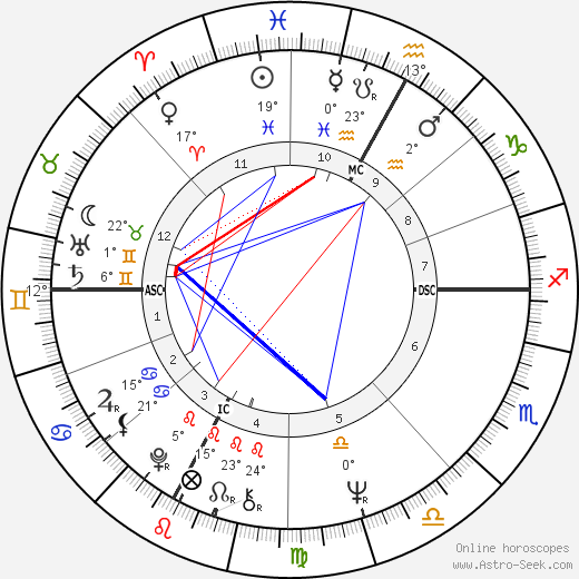 Arturo Merzario birth chart, biography, wikipedia 2023, 2024