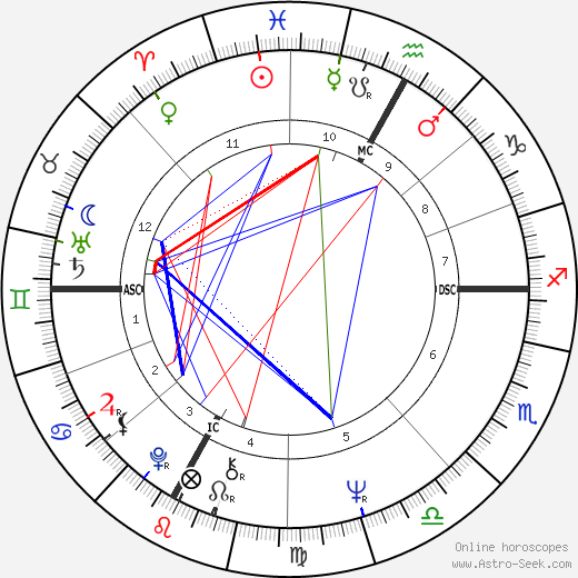 Arturo Merzario birth chart, Arturo Merzario astro natal horoscope, astrology