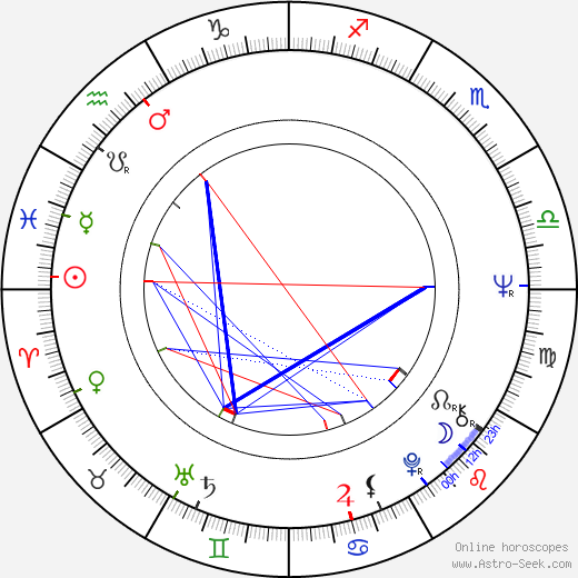 Aurora Quattrocchi birth chart, Aurora Quattrocchi astro natal horoscope, astrology