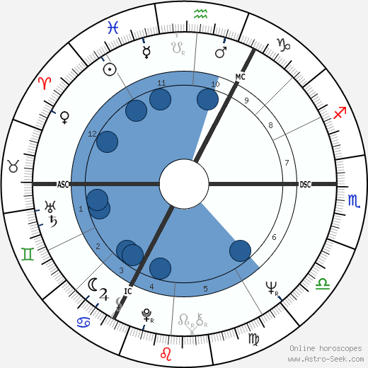 Bernard Prevost wikipedia, horoscope, astrology, instagram