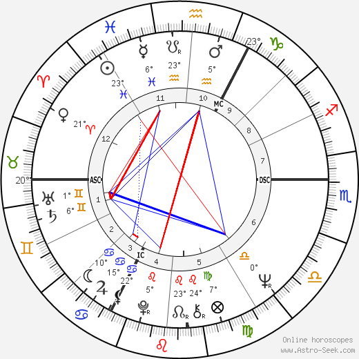 Bernard Prevost birth chart, biography, wikipedia 2024, 2025