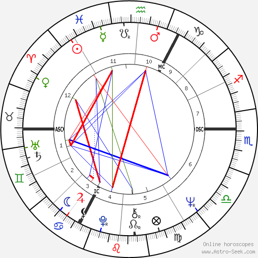 Bernard Prevost birth chart, Bernard Prevost astro natal horoscope, astrology