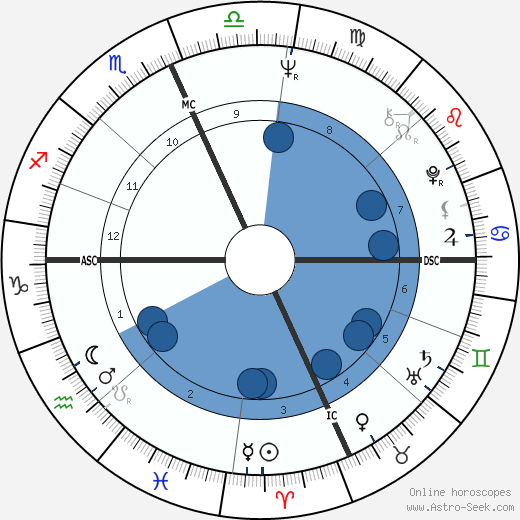 Bernard Zuckerman wikipedia, horoscope, astrology, instagram