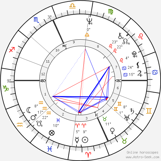 Bernard Zuckerman birth chart, biography, wikipedia 2023, 2024