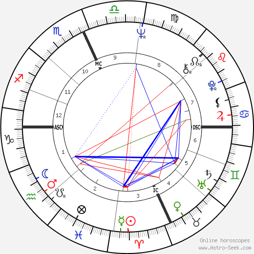 Bernard Zuckerman birth chart, Bernard Zuckerman astro natal horoscope, astrology