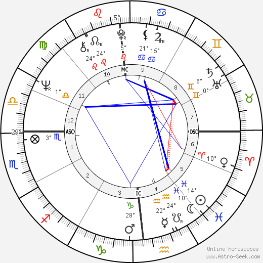 Billy Backus birth chart, biography, wikipedia 2023, 2024