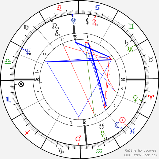 Billy Backus birth chart, Billy Backus astro natal horoscope, astrology