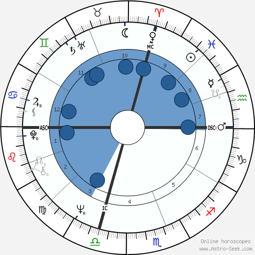 Bobby Fischer wikipedia, horoscope, astrology, instagram