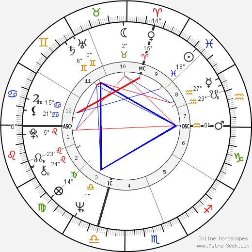 Bobby Fischer birth chart, biography, wikipedia 2023, 2024