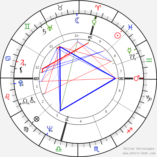 Bobby Fischer birth chart, Bobby Fischer astro natal horoscope, astrology