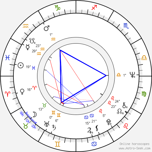 Bruce Joel Rubin birth chart, biography, wikipedia 2024, 2025