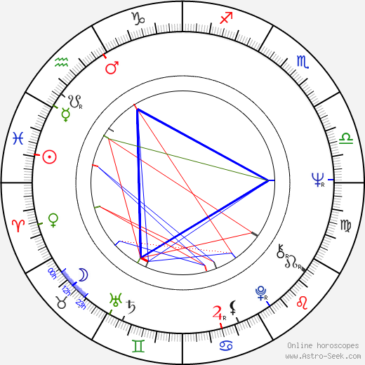 Bruce Joel Rubin birth chart, Bruce Joel Rubin astro natal horoscope, astrology