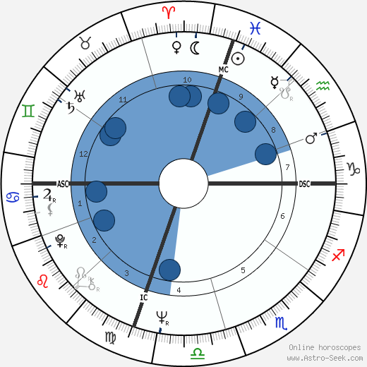 Carolyn Carlson wikipedia, biography, birth chart, instagram Carolyn Carlson wikipedia, horoscope, astrology, instagram