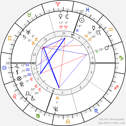 Carolyn Carlson birth chart, biography, wikipedia 2024, 2025