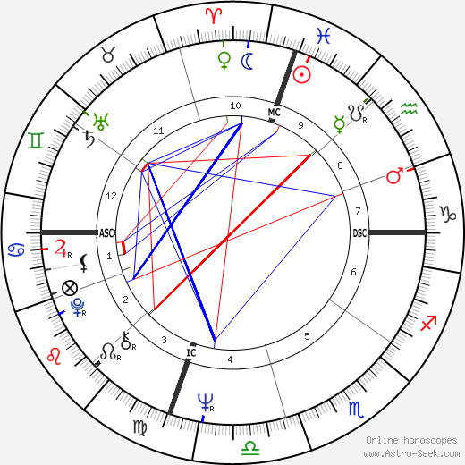 Carolyn Carlson birth chart, Carolyn Carlson astro natal horoscope, astrology