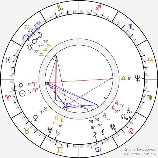 Christopher Walken birth chart, biography, wikipedia 2023, 2024