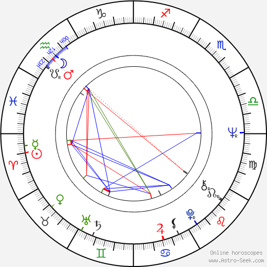 Christopher Walken birth chart, Christopher Walken astro natal horoscope, astrology