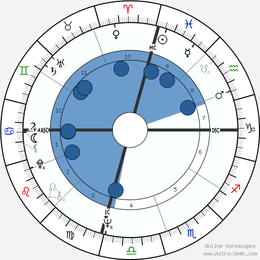 Claude Thomas Oroscopo, astrologia, Segno, zodiac, Data di nascita, instagram