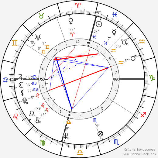 Claude Thomas birth chart, biography, wikipedia 2023, 2024