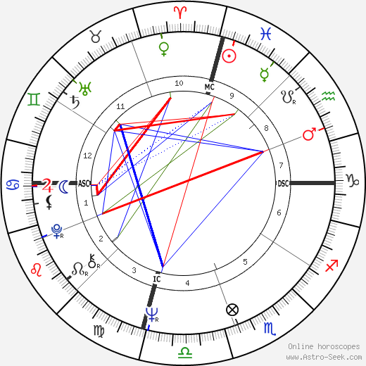 Claude Thomas birth chart, Claude Thomas astro natal horoscope, astrology