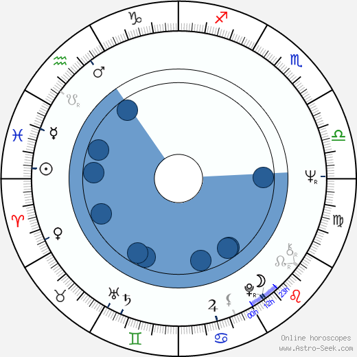 Clive Rosengren wikipedia, horoscope, astrology, instagram