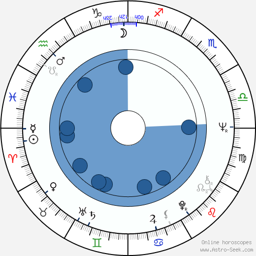 Conchata Ferrell wikipedia, horoscope, astrology, instagram