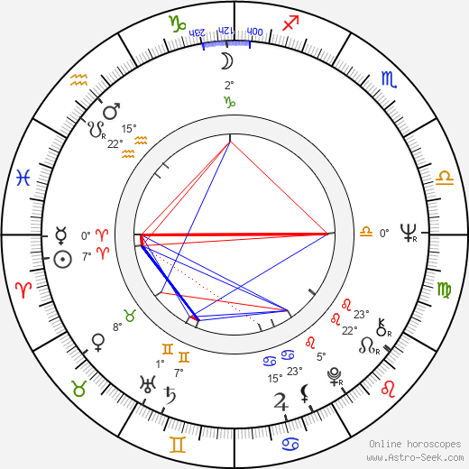 Conchata Ferrell birth chart, biography, wikipedia 2023, 2024