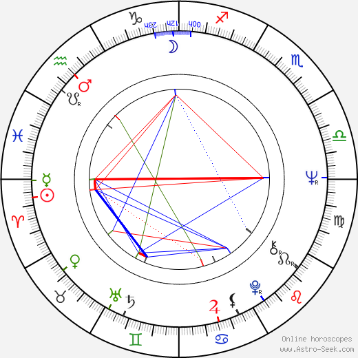 Conchata Ferrell birth chart, Conchata Ferrell astro natal horoscope, astrology