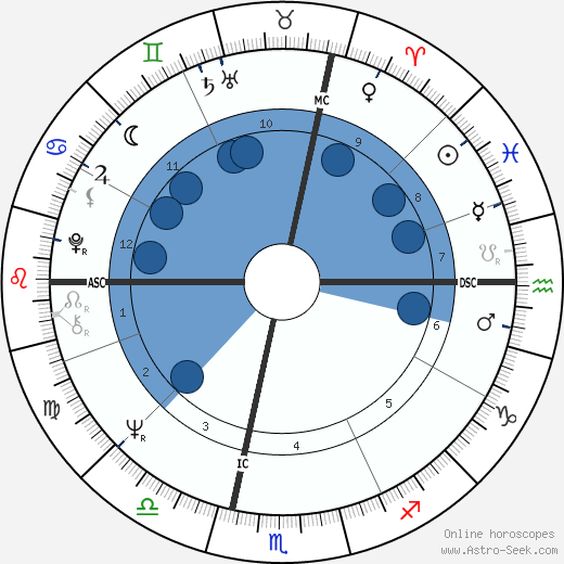 Cosimo Pinto Oroscopo, astrologia, Segno, zodiac, Data di nascita, instagram