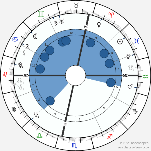 Cosimo Pinto wikipedia, horoscope, astrology, instagram