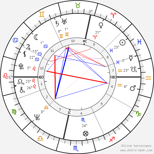 Cosimo Pinto birth chart, biography, wikipedia 2023, 2024