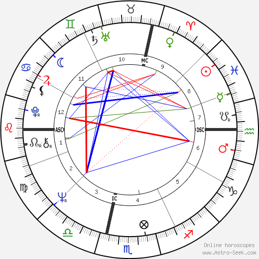 Cosimo Pinto birth chart, Cosimo Pinto astro natal horoscope, astrology