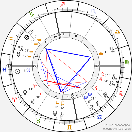 Dale Michaels birth chart, biography, wikipedia 2024, 2025