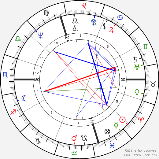 Daniel Lommel birth chart, Daniel Lommel astro natal horoscope, astrology