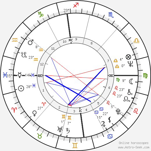 Danièle Gilbert birth chart, biography, wikipedia 2023, 2024