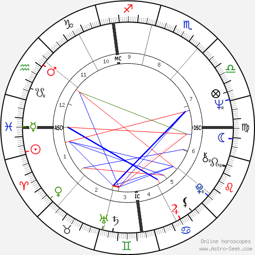 Danièle Gilbert birth chart, Danièle Gilbert astro natal horoscope, astrology