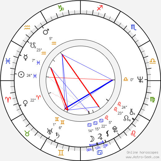 David Cronenberg birth chart, biography, wikipedia 2024, 2025
