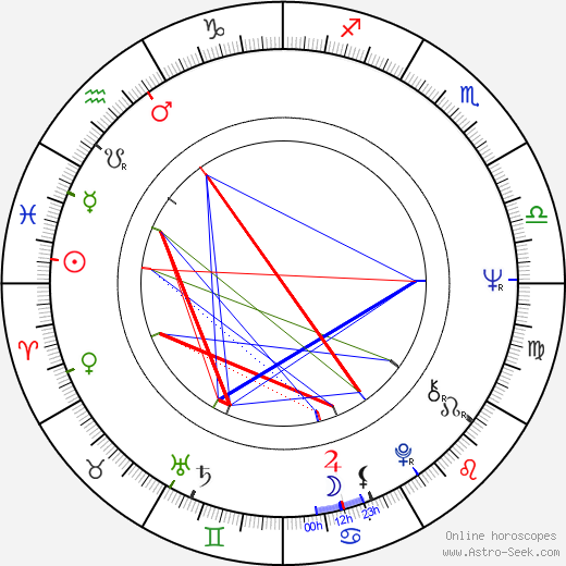 David Cronenberg birth chart, David Cronenberg astro natal horoscope, astrology