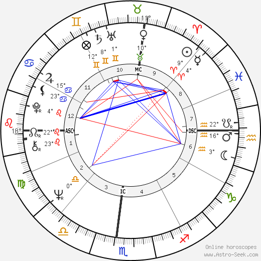 Dennis William Etchison birth chart, biography, wikipedia 2024, 2025