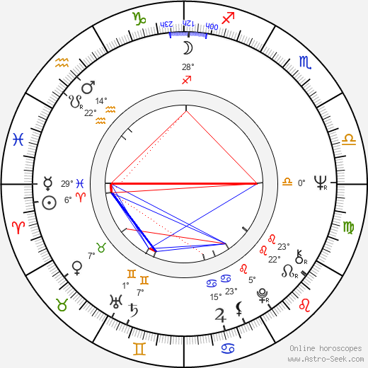 Eeva-Liisa Haimelin birth chart, biography, wikipedia 2023, 2024