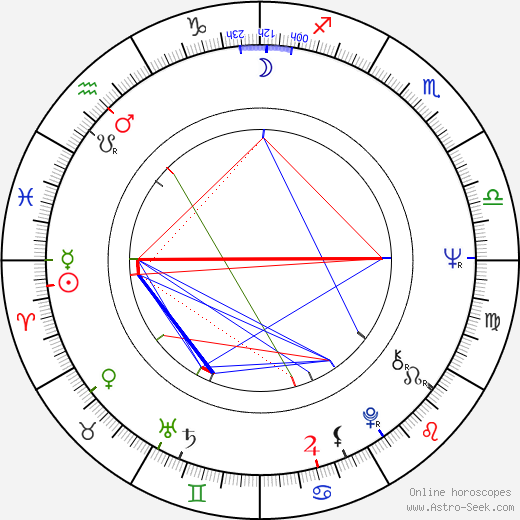 Eeva-Liisa Haimelin birth chart, Eeva-Liisa Haimelin astro natal horoscope, astrology