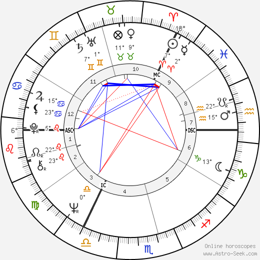Eric Idle birth chart, biography, wikipedia 2024, 2025