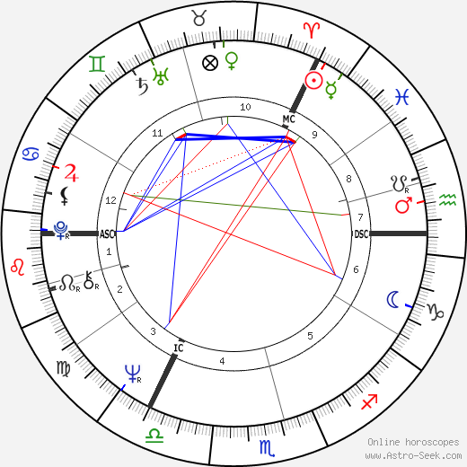 Eric Idle birth chart, Eric Idle astro natal horoscope, astrology