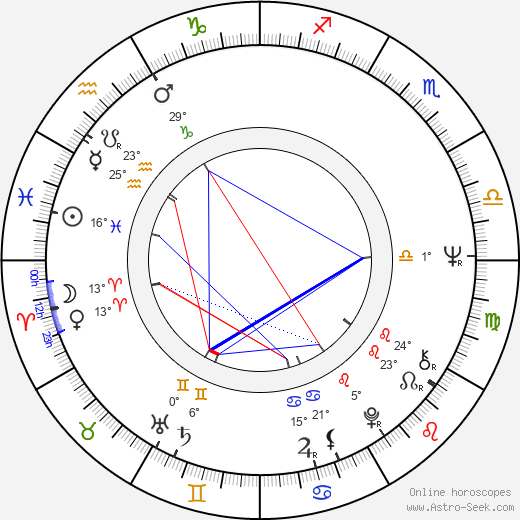 Erkki Glad birth chart, biography, wikipedia 2023, 2024