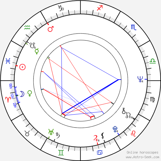 Erkki Glad birth chart, Erkki Glad astro natal horoscope, astrology