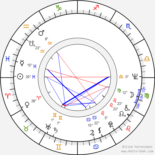 Eva Hlaváčová birth chart, biography, wikipedia 2024, 2025