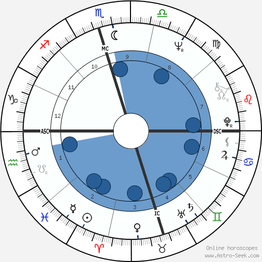 Francis Forman wikipedia, horoscope, astrology, instagram