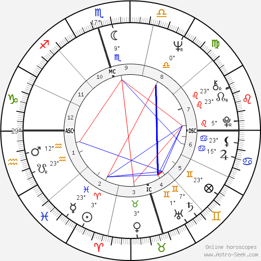 Francis Forman birth chart, biography, wikipedia 2024, 2025
