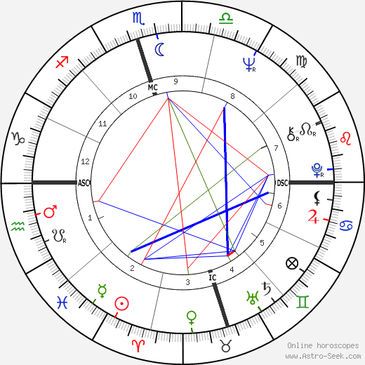 Francis Forman birth chart, Francis Forman astro natal horoscope, astrology